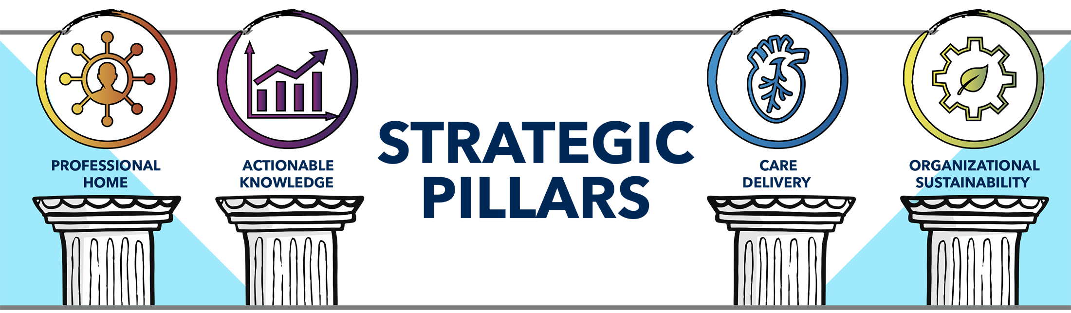 Strategic Pillars
