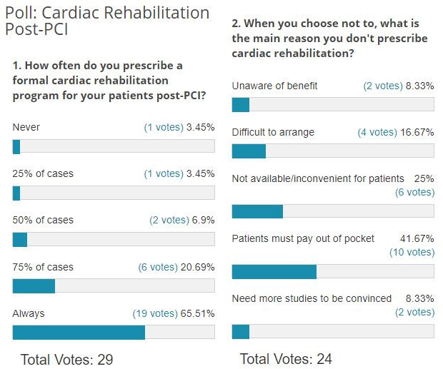 Poll Results: Cardiac Rehabilitation Post-PCI