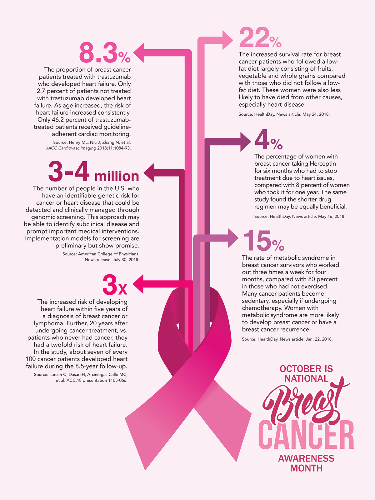 Infographic Feature | Number Check: National Breast Cancer Awareness