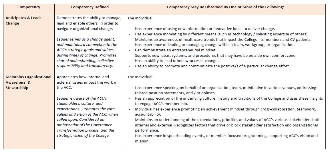 Graphic 2 Competencies Definitions and Examples