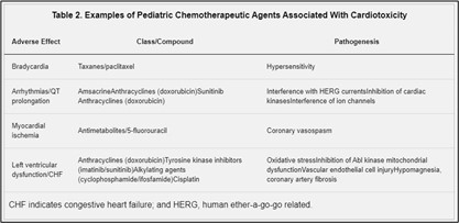 Long-term Cardiovascular Toxicity in Children, Adolescents, and Young Adults Who Receive Cancer Therapy: Pathophysiology, Course, Monitoring, Management, Prevention, and Research Directions: A Scientific Statement From the American Heart Association