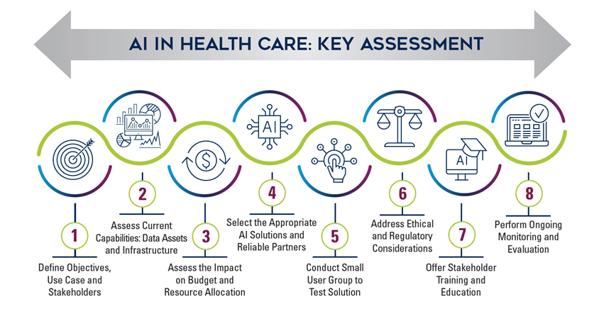 AI-in-Health-Care-Tools