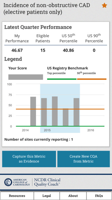 NCDR Clinical Quality Coach