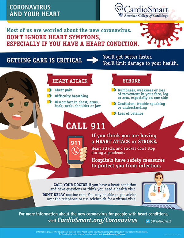 Coronavirus and Your Heart Infographic From CardioSmart