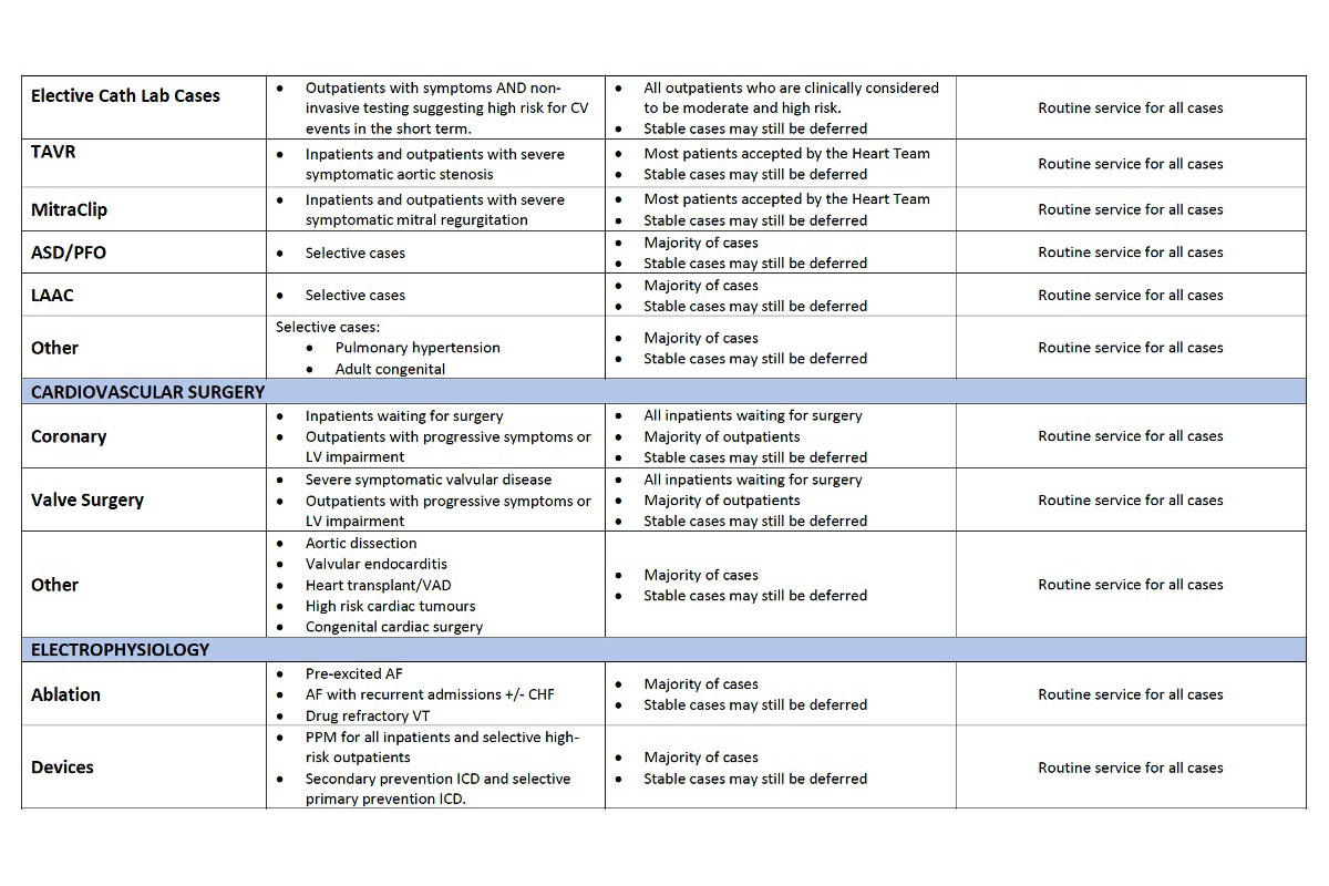 Safe Reintroduction of Cardiovascular Services During COVID-19 Pandemic