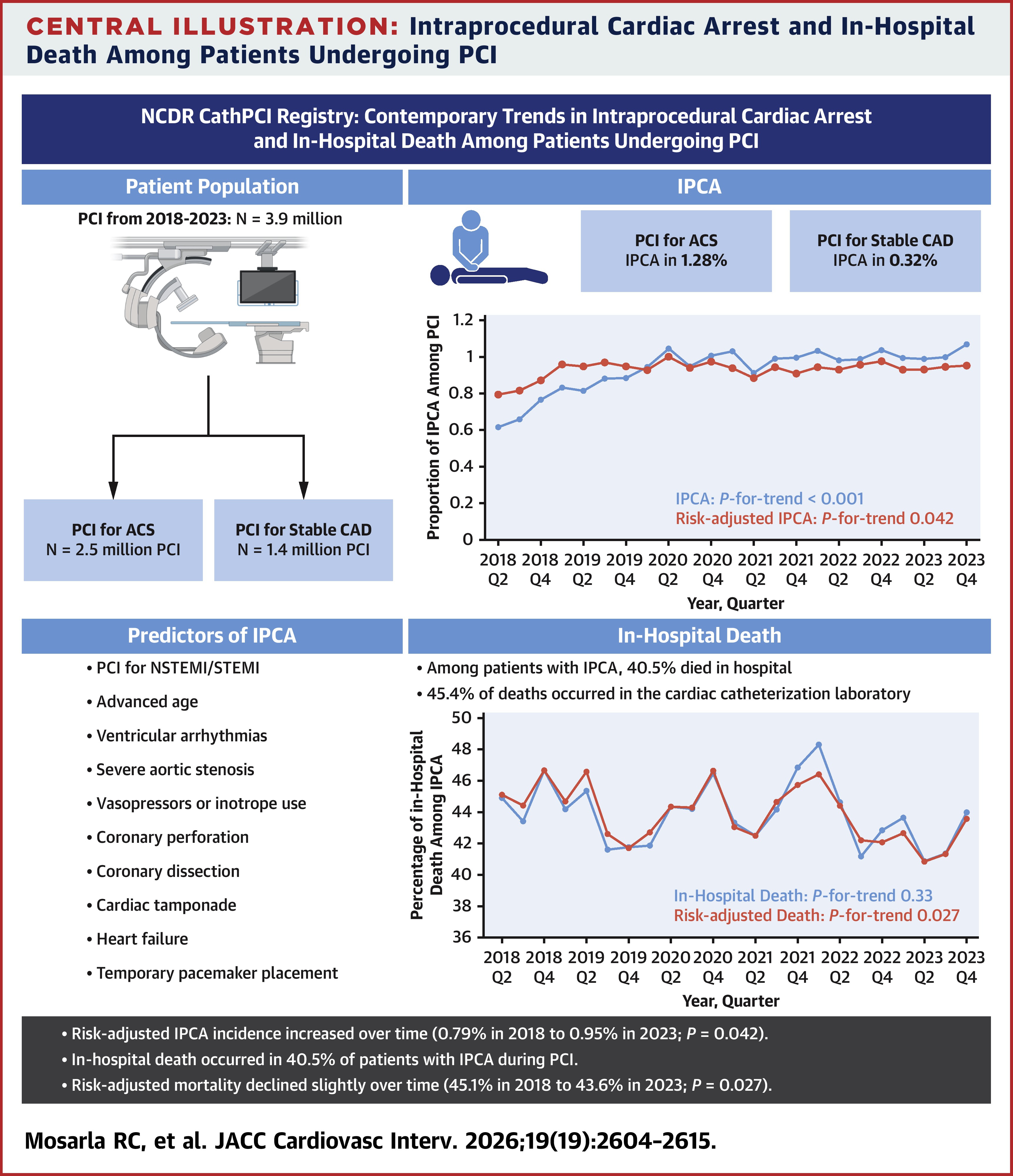 JACC Central Illustration