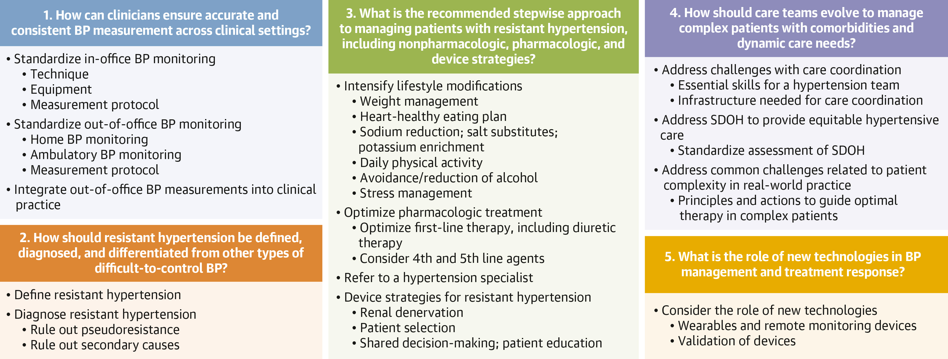 JACC Central Illustration - Summary Graphic for the Impact of Nutrition on Cardiovascular Outcomes