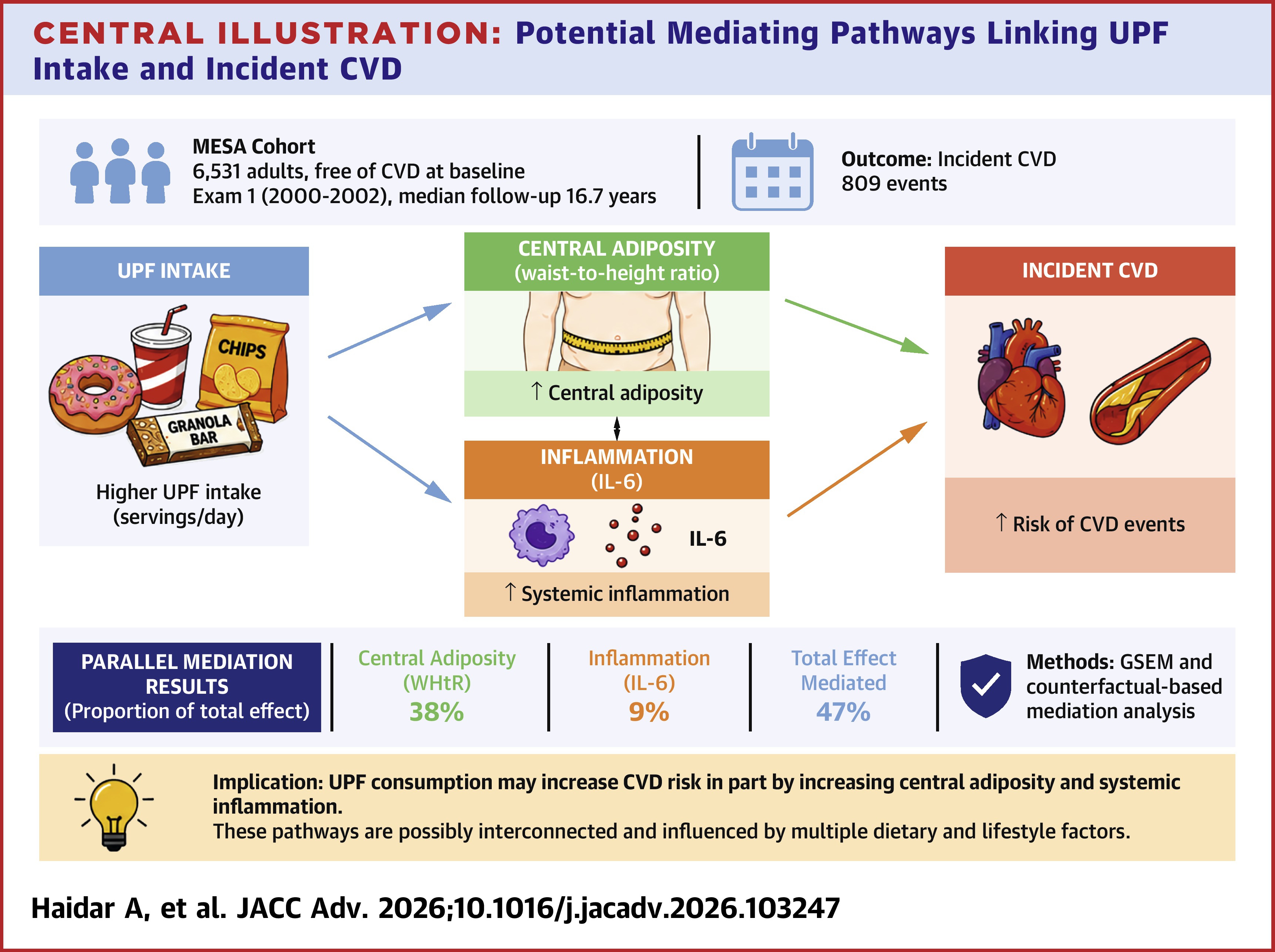 JACC Central Illustration