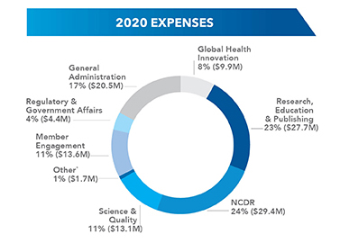 2020 Expenses