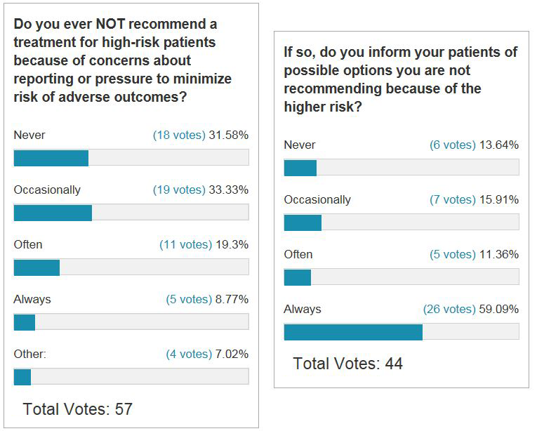 Poll Results: Treatment Decisions for High-Risk Patients