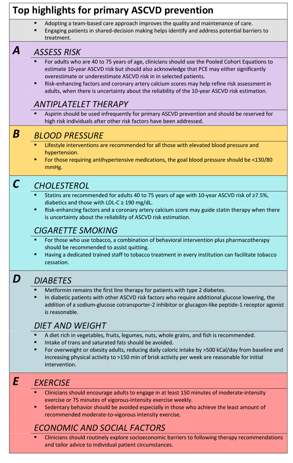 Top highlights for primary ASCVD prevention