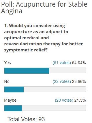 Poll Results: Acupuncture for Stable Angina