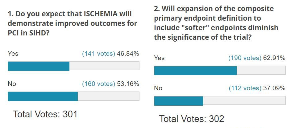 Poll Results: Results of ISCHEMIA