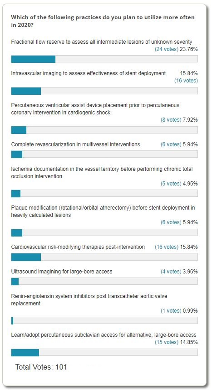 Poll Results: Interventional Resolutions for 2020