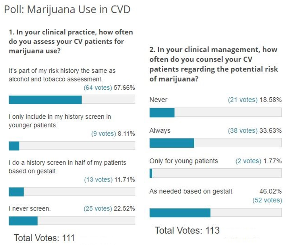 Poll Results: Marijuana Use in CVD