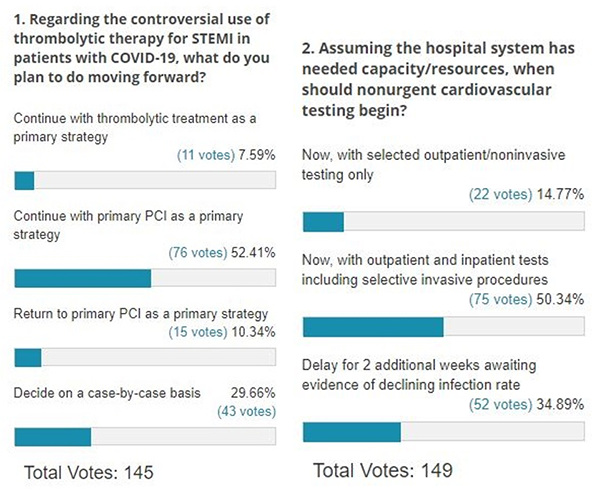 Poll Results: Updating CV Management in the Face of COVID-19: Decisions About a Return to Normalcy