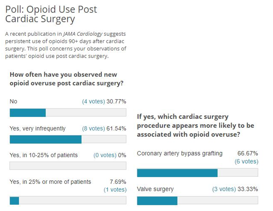 Poll Results: Opioid Use Post Cardiac Surgery