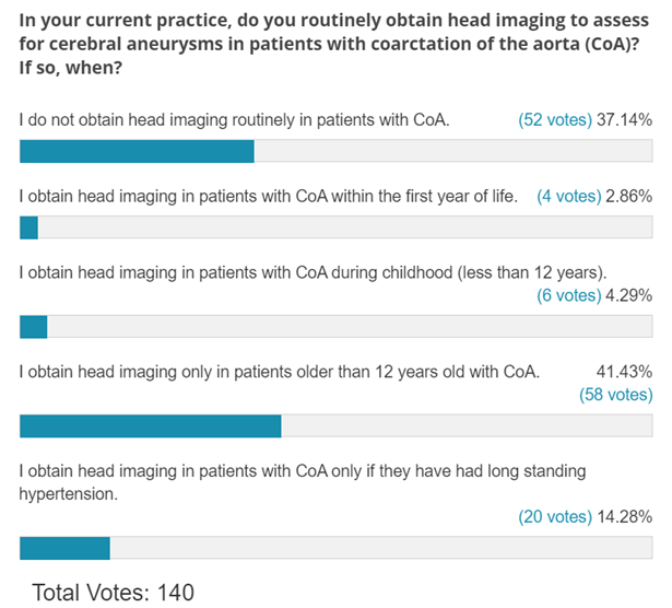 The Polls Are In: Head Imaging in Patients with Coarctation of the Aorta