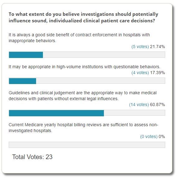 Poll Results: Managing PCI Overuse in Stable Ischemic Heart Disease