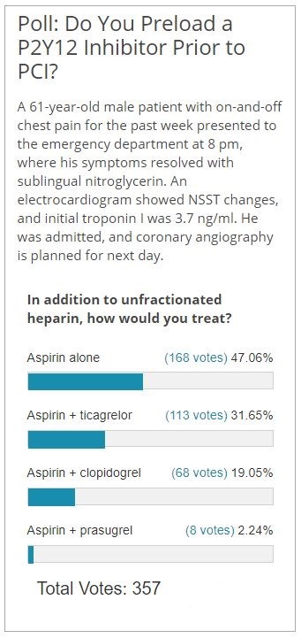 Poll Results: Do You Preload a P2Y12 Prior to PCI?