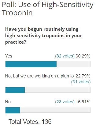 Poll Results: Use of High-Sensitivity Troponin