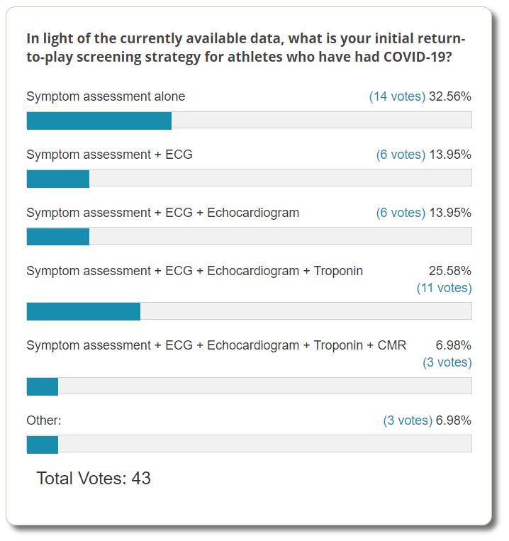 Poll Results: Return-to-Play Screening Strategy for Athletes After COVID-19