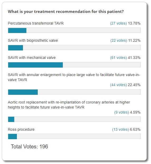 Poll Results: Lifetime Management of Severe AS in Young Low-Risk Patient