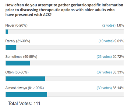 Poll Results: Older Adult Presenting with an Acute Coronary Syndrome