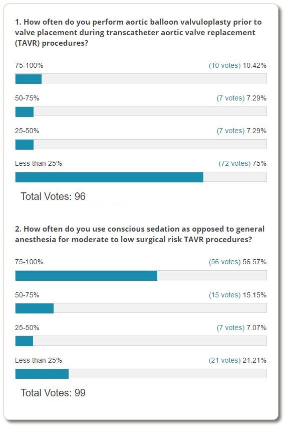 Poll Results: Selected Current TAVR Techniques