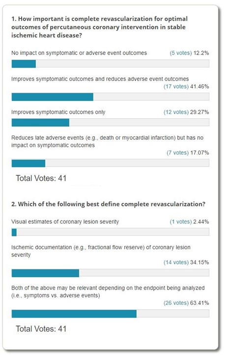 Poll Results: Is Complete Revascularization Important for Optimal PCI Outcomes?