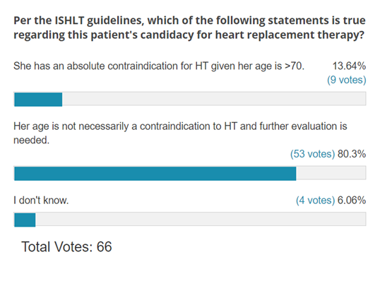 Poll Results: Heart Transplantation in Older Adults: New Insights into Old Principles
