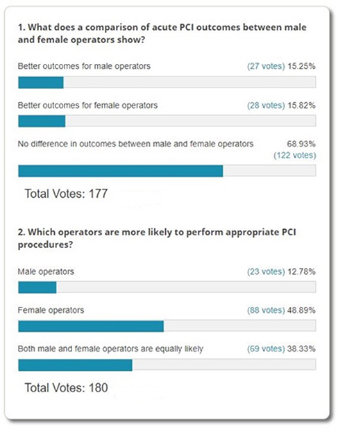 Poll Results