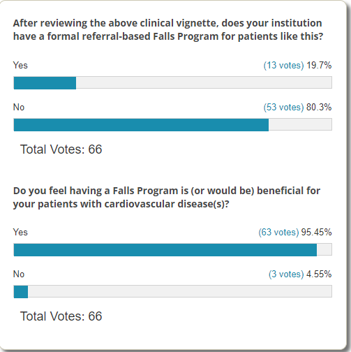 Poll Results: Falls in Older Adults with Cardiovascular Diseases