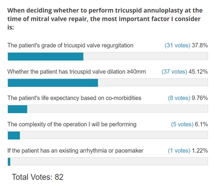 Poll Results: Decision-Making For Concomitant Tricuspid Repair in Patients with Degenerative Mitral Regurgitation