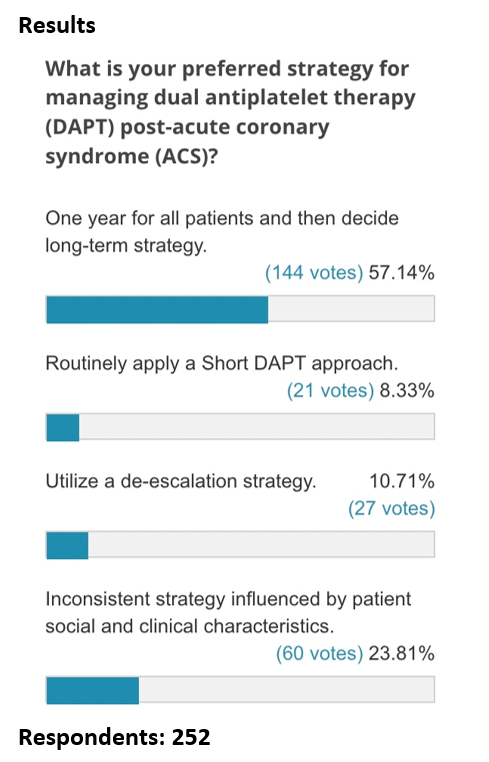 Poll Results: Management of DAPT Post ACS