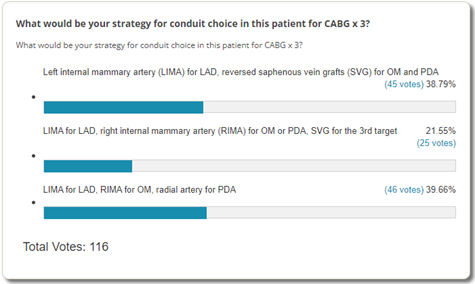 Poll Results: Strategy For Conduit Choice During Coronary Artery Bypass Grafting