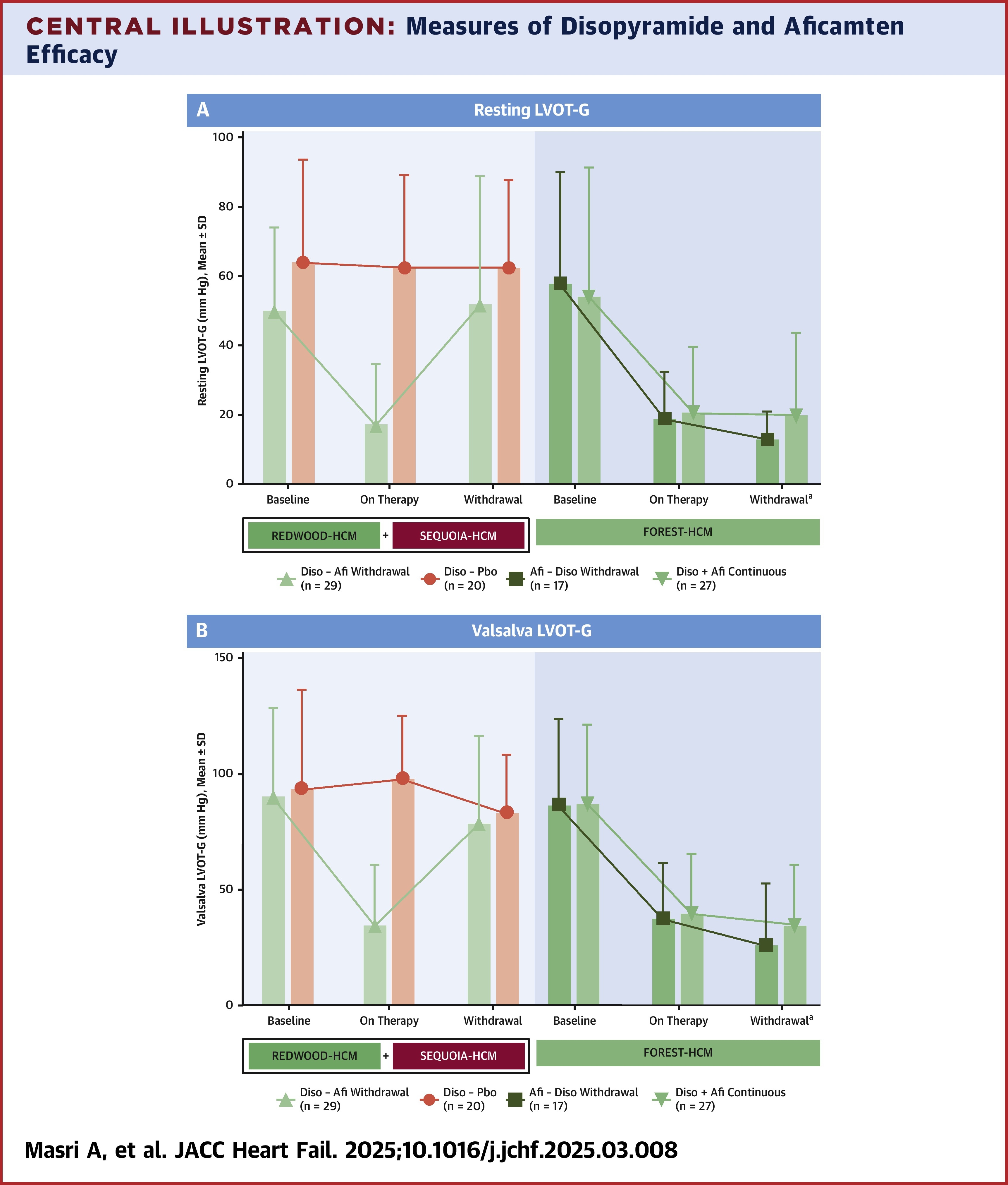 JACC Central Illustration