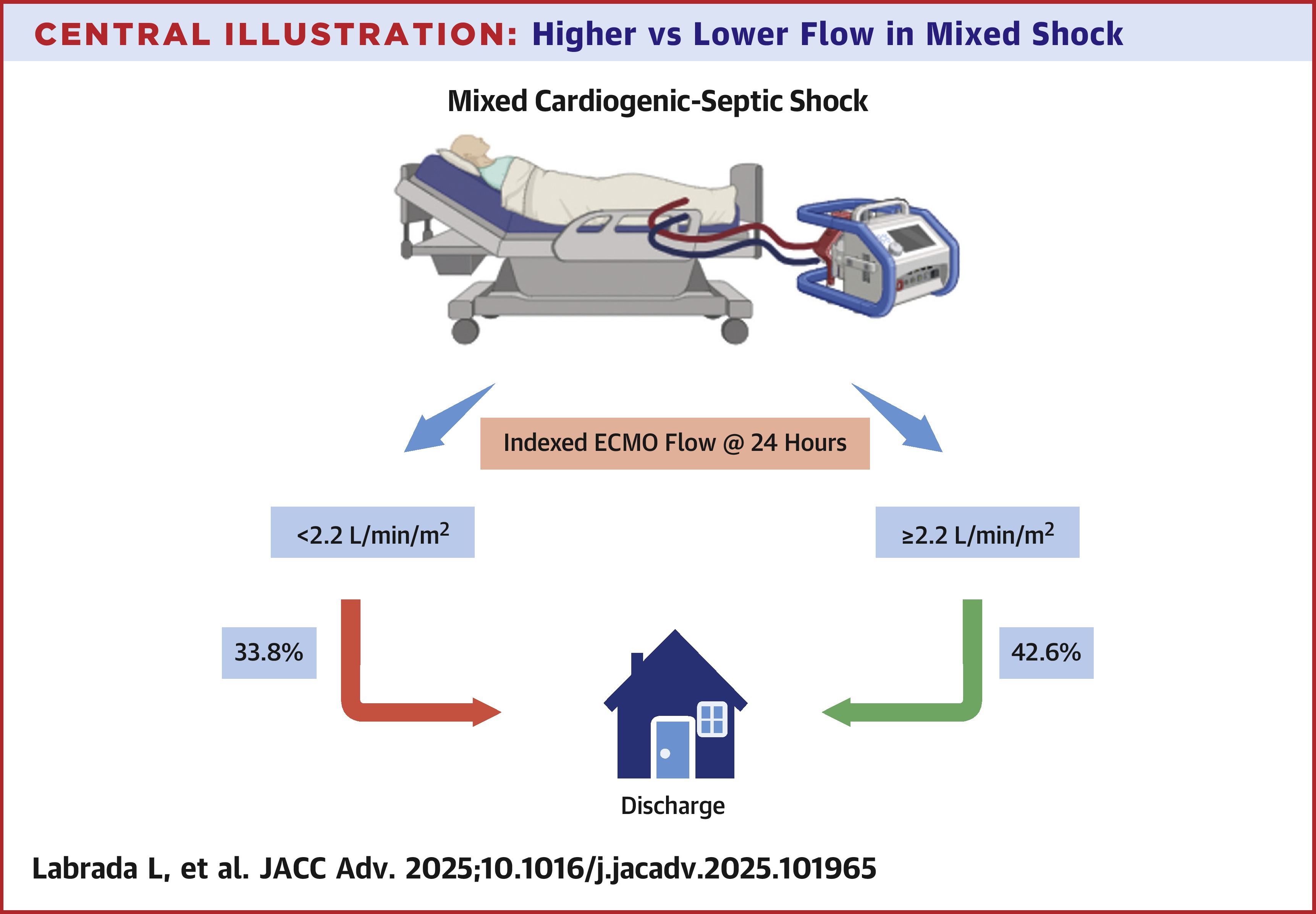 JACC Central Illustration