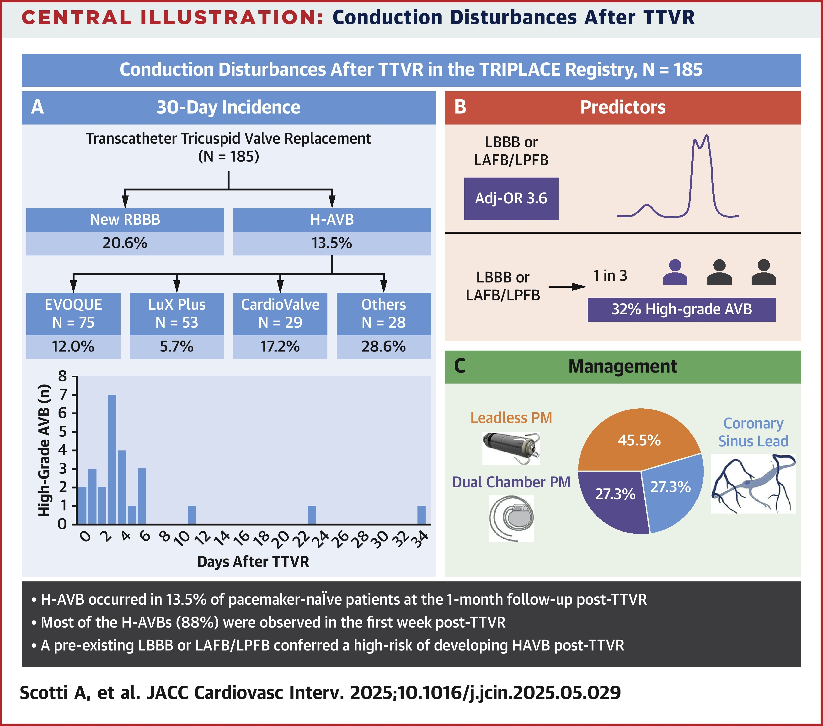 JACC Central Illustration