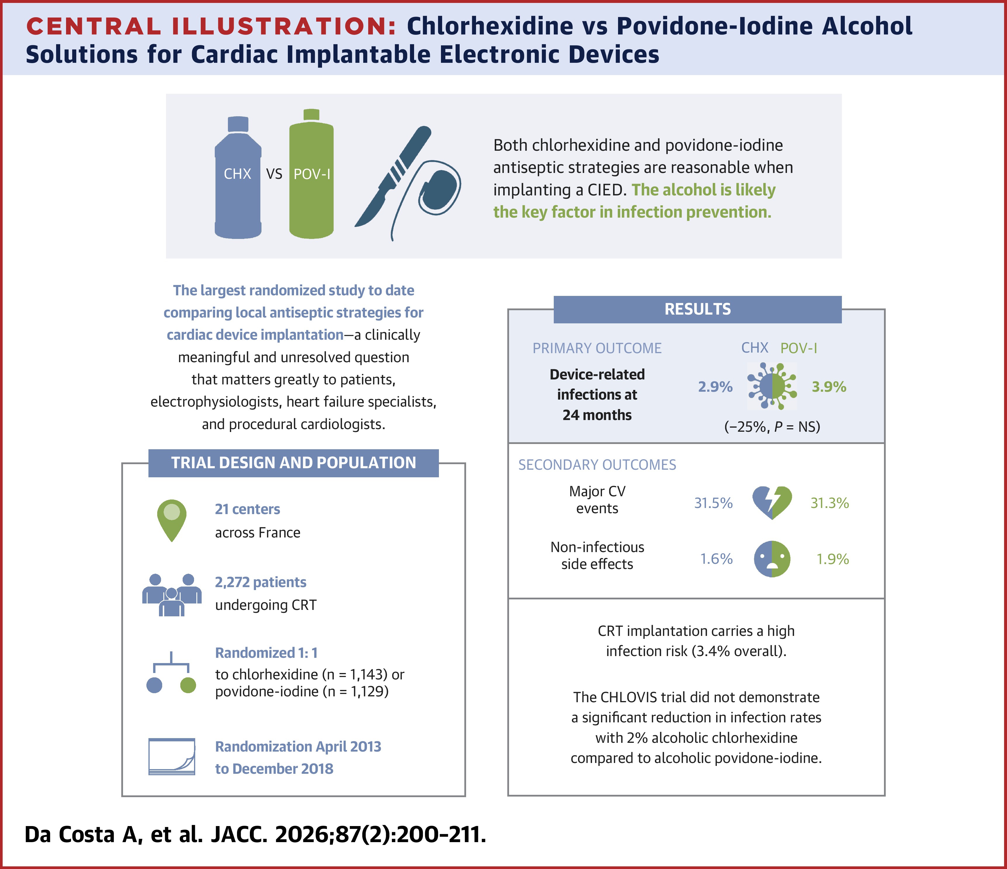 JACC Central Illustration