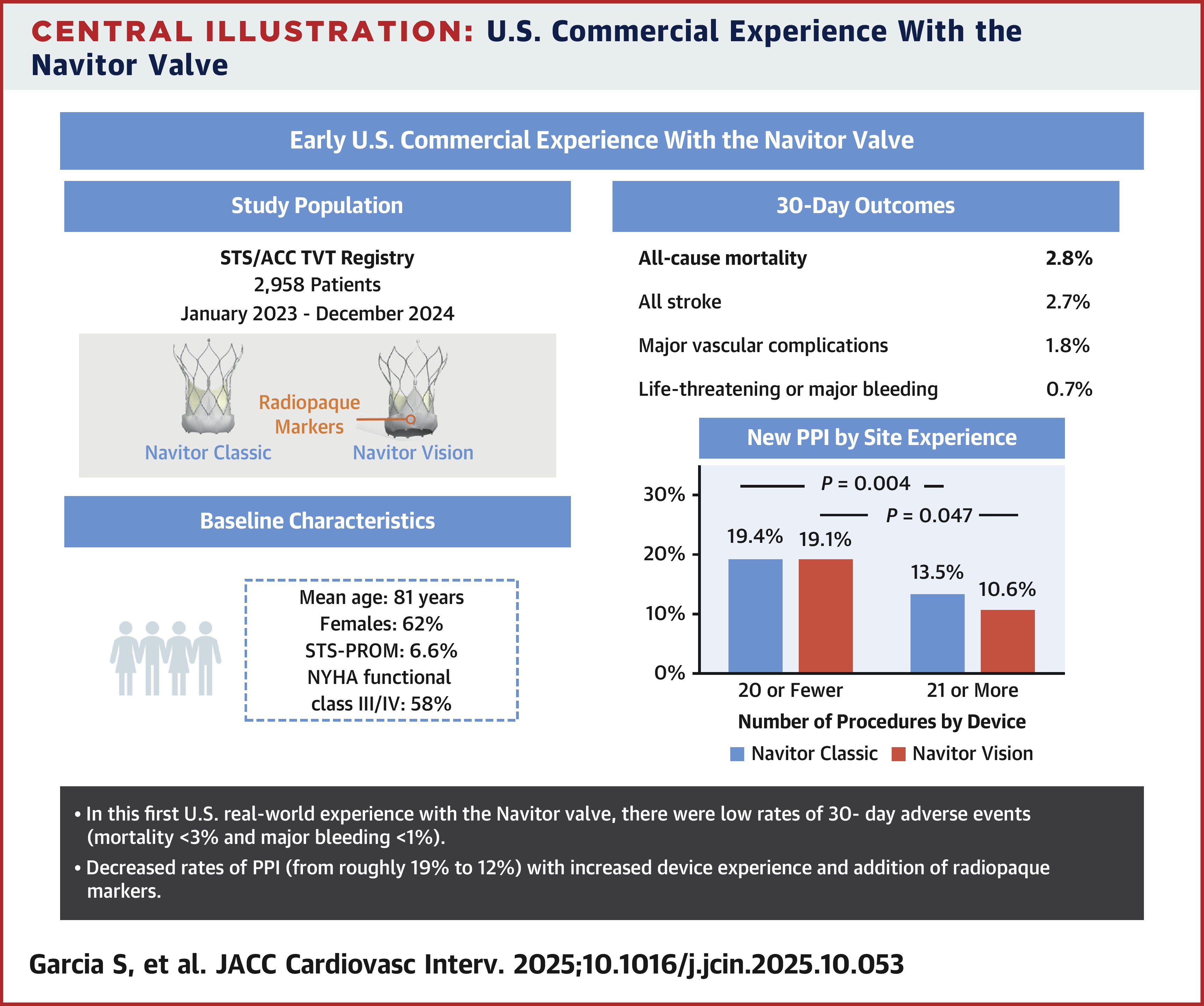JACC Central Illustration