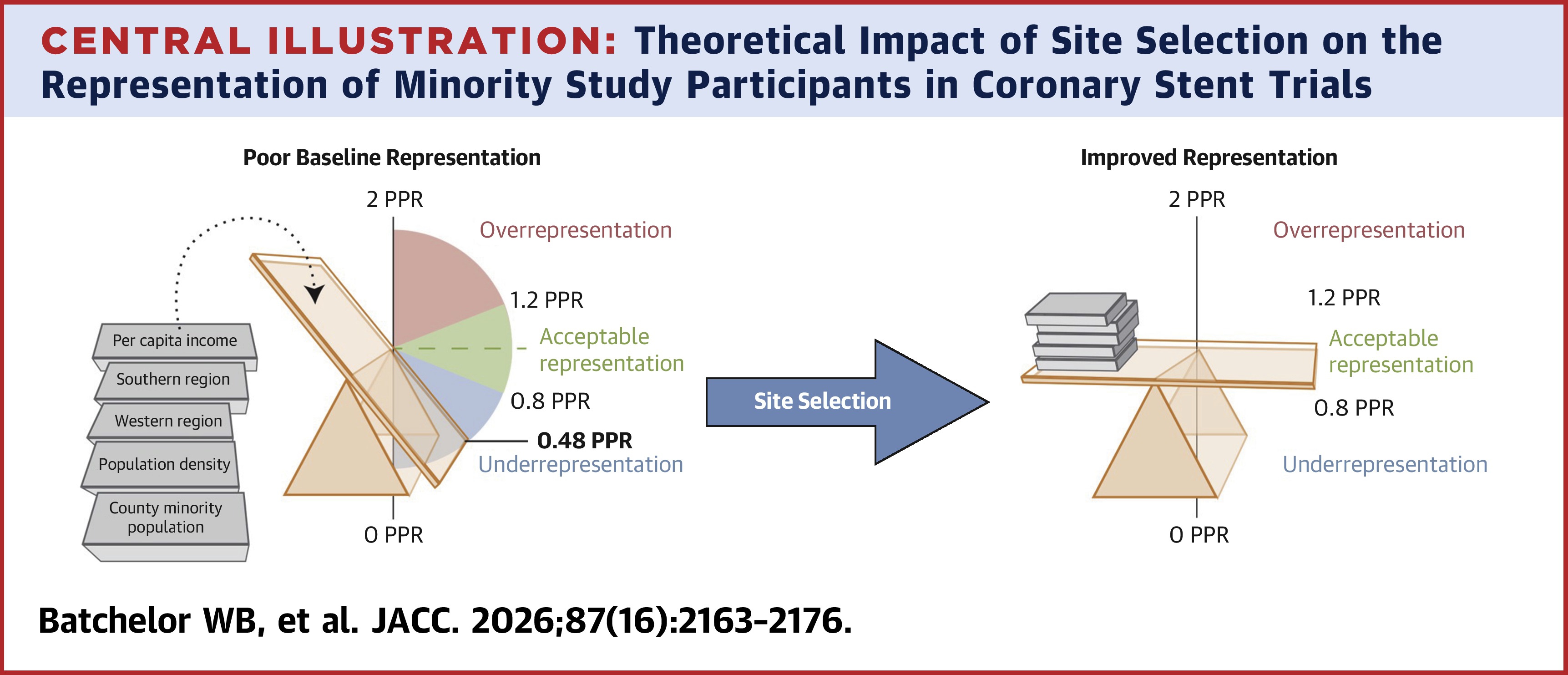 JACC Central Illustration