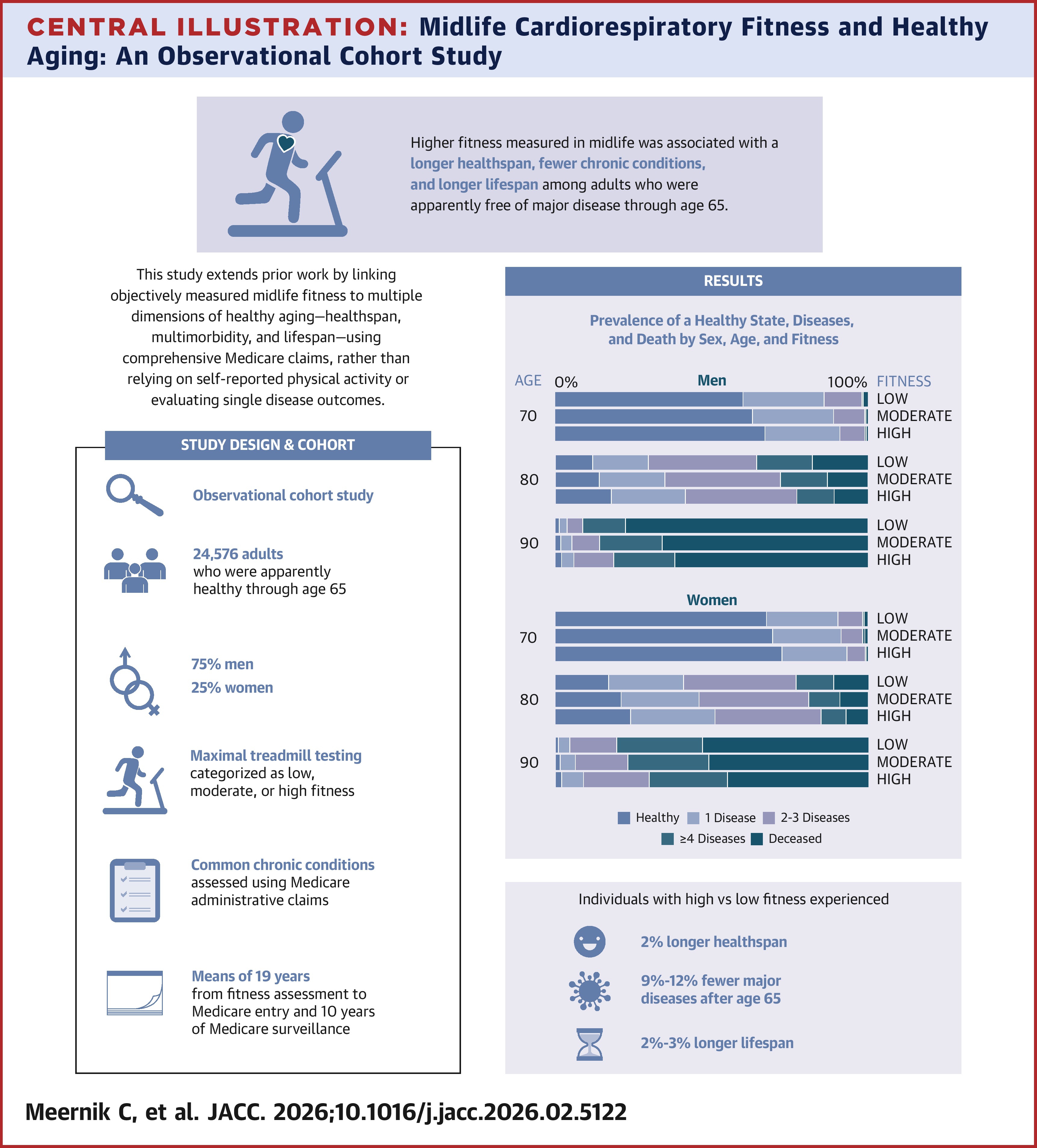 JACC Central Illustration