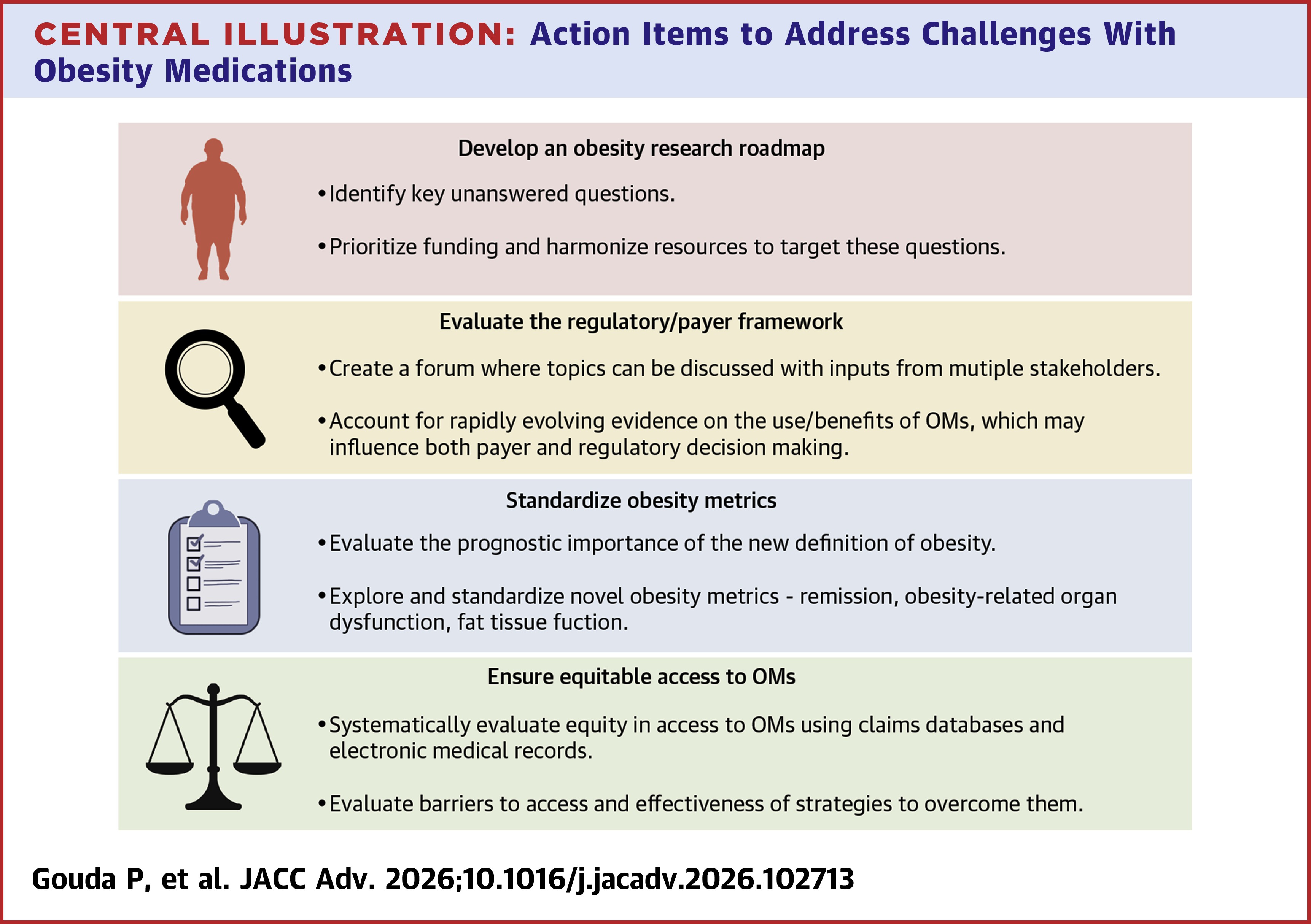 JACC Central Illustration