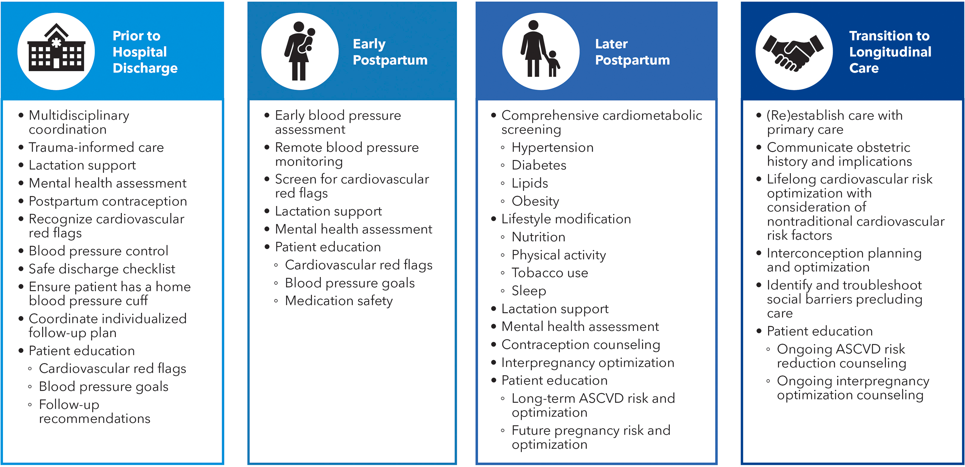 JACC Central Illustration
