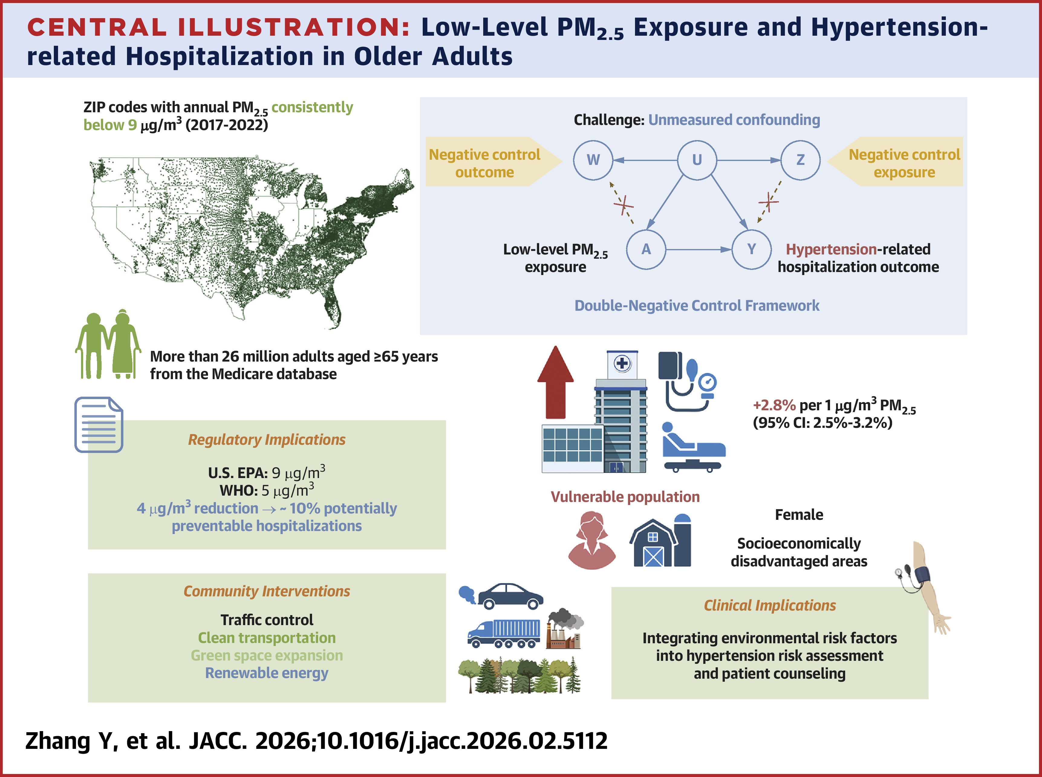 JACC Central Illustration