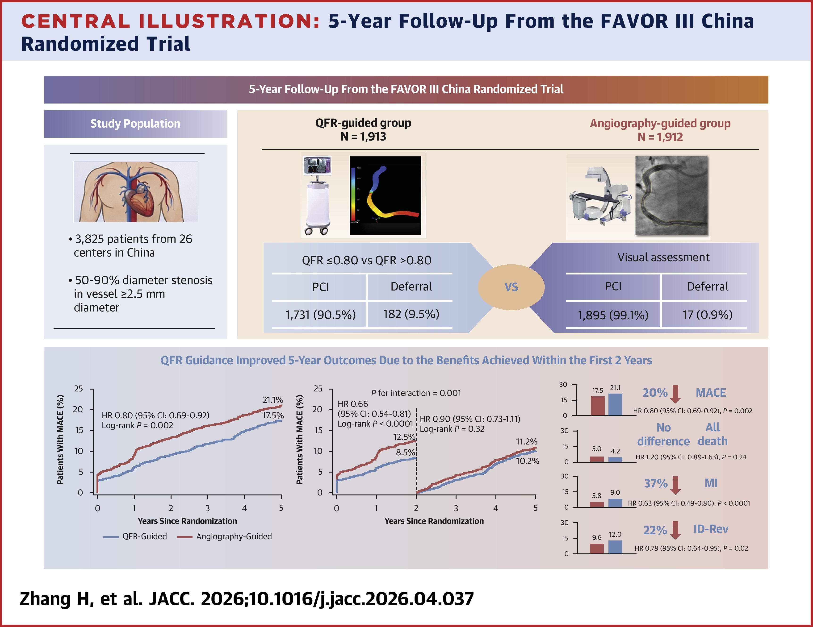 JACC Central Illustration