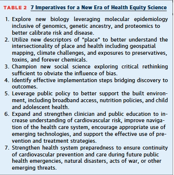 CV Health Equity