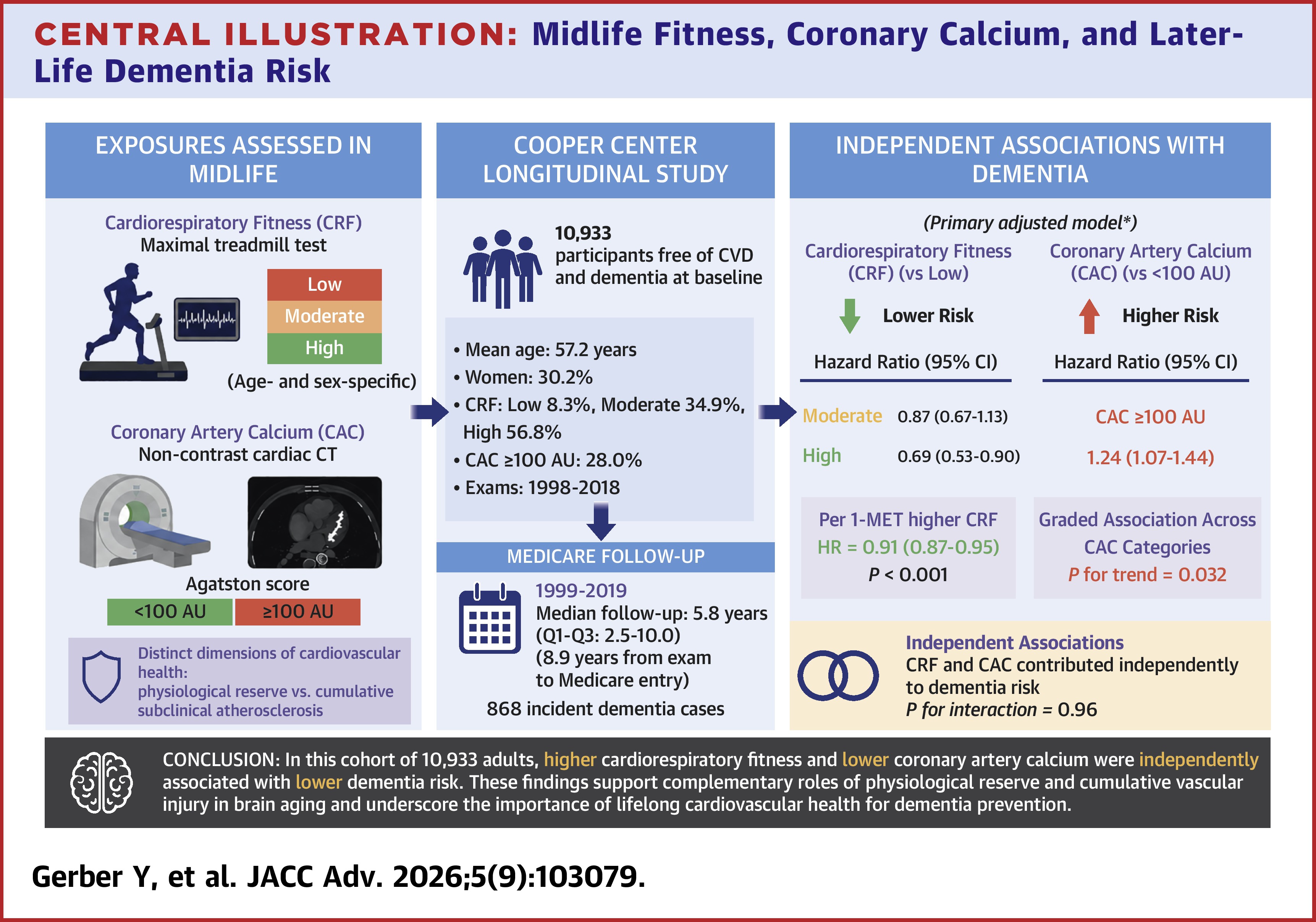 JACC Central Illustration