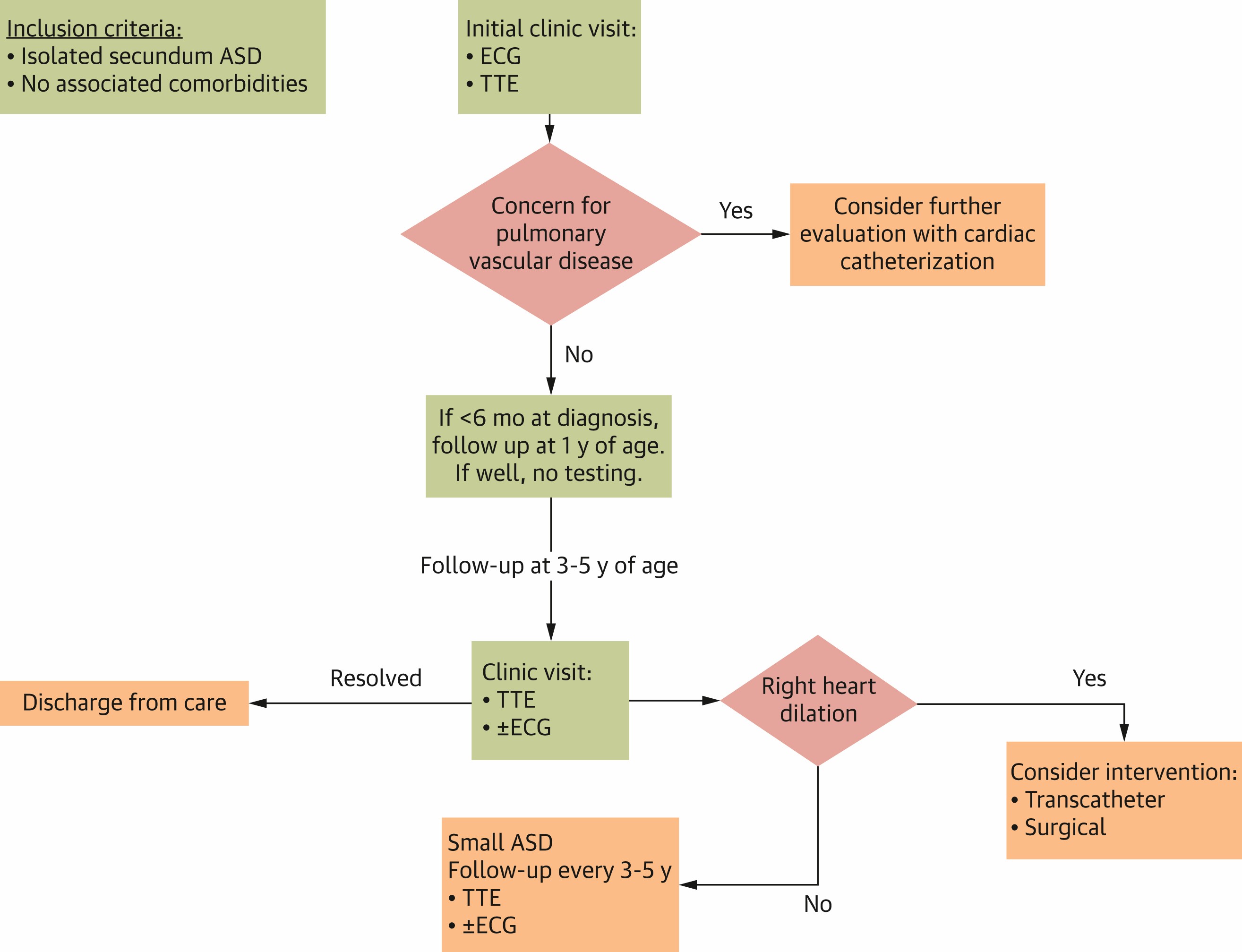Figure 1a